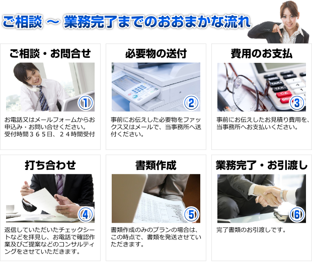 会社変更手続きサポートセンター福岡（竹山行政書士事務所）へのお申込みについての大まかな流れ